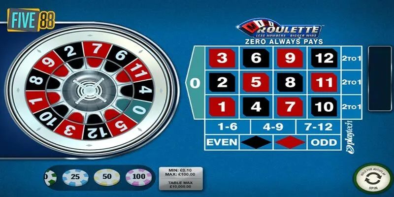 Luật chơi Mini Roulette đơn giản cho game thủ